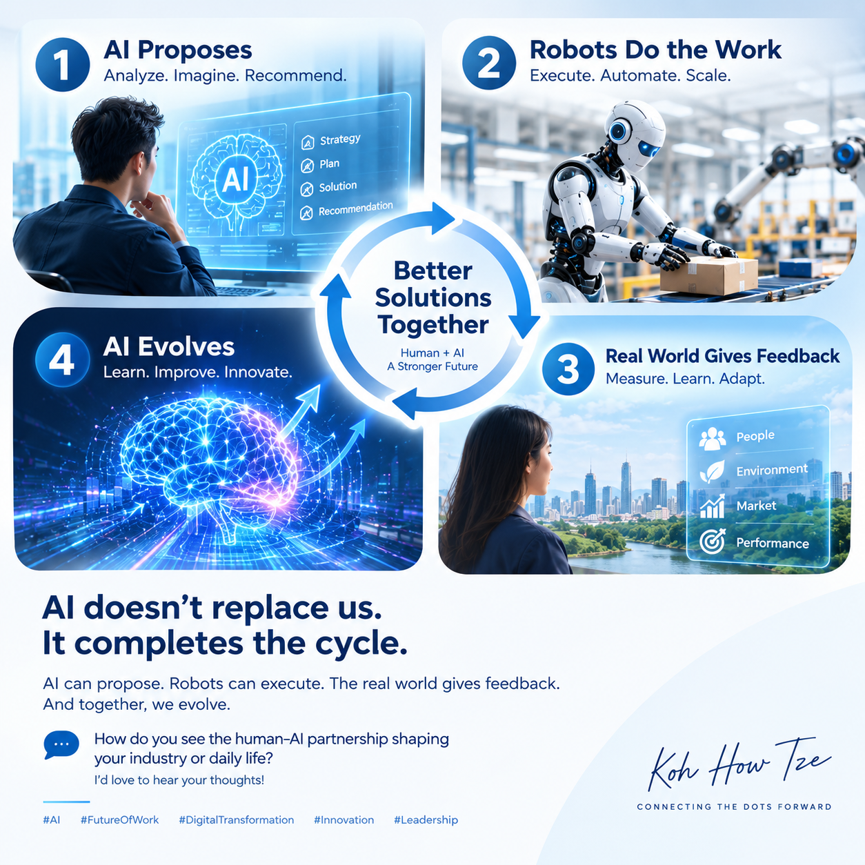Human-AI Collaboration Cycle
